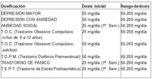 Sertraline cómo comprar